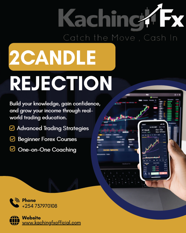 2 Candle Rejection (2CR)