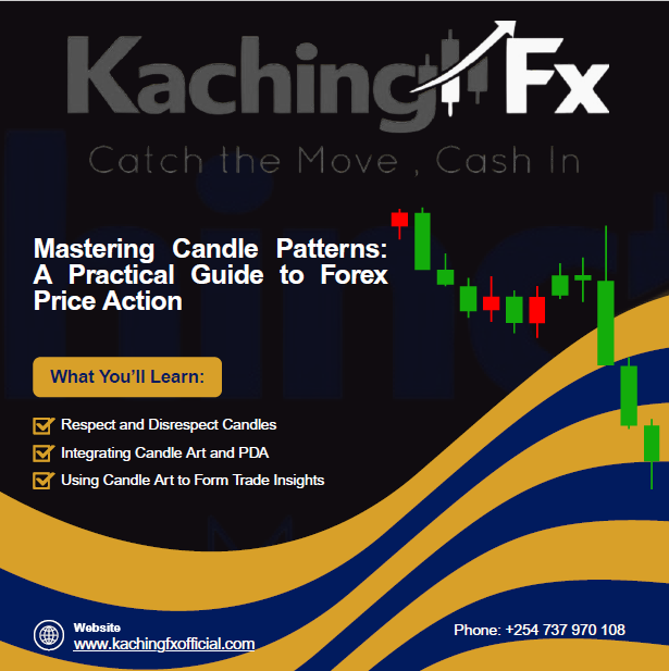 Mastering Candle Patterns