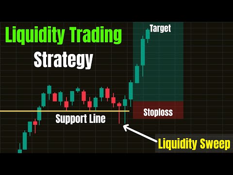 Liquidity & FVG Review